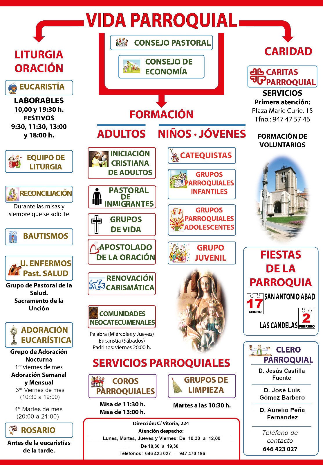 Organigrama Vida Parroquial